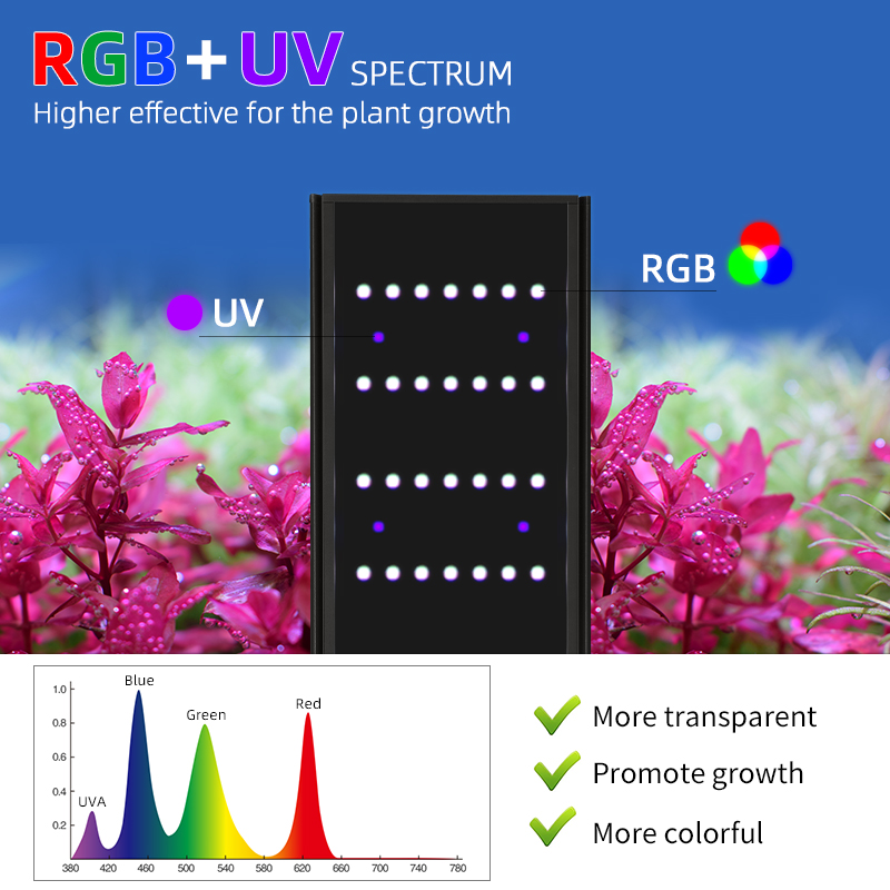 Lámpara LED para Acuarios Plan - Marine Aquarium Uv reseña y precio